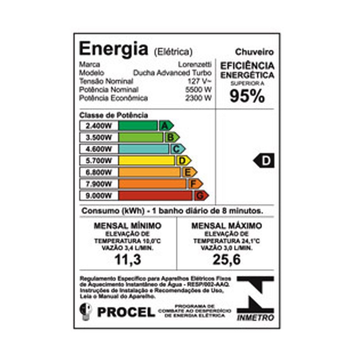 Ducha Multitemperatura Advanced Turbo Lorenzetti