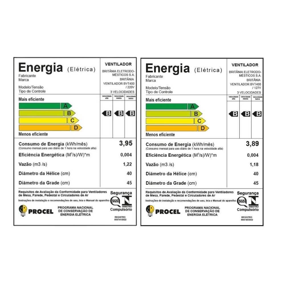 Ventilador Britânia 2 em 1 Maxx Force 150W 40cm BVT400